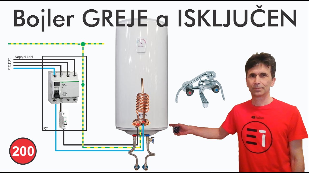 BOJLER GREJE a ISKLJUCEN je