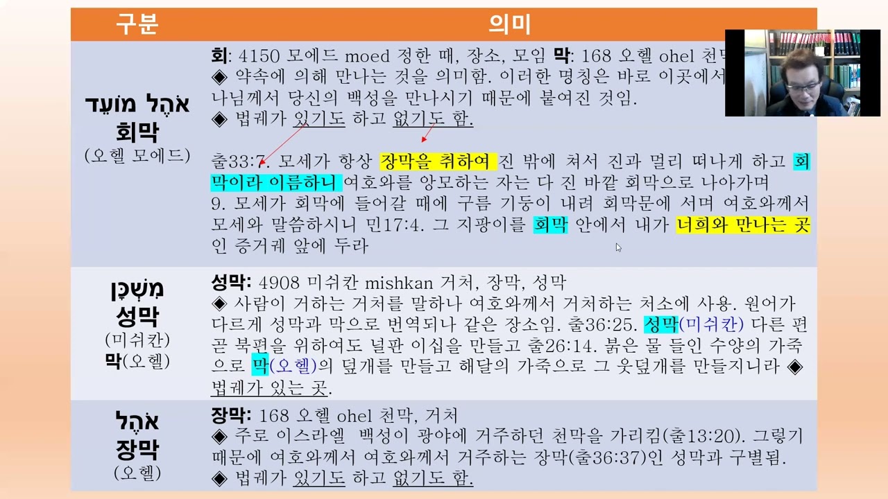 성경강론 Q&A(42) 회막, 성막, 장막의 차이는 무엇인가?