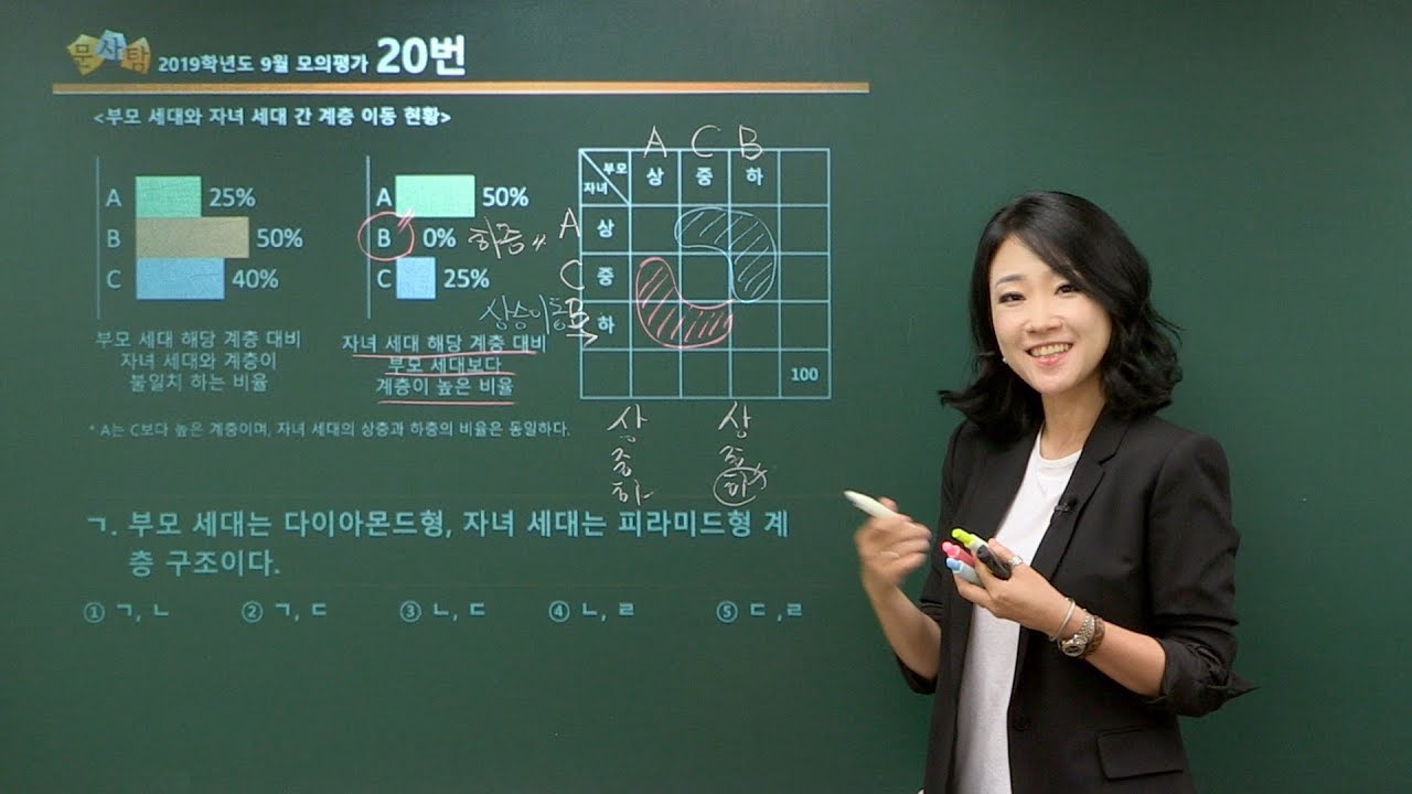 ABC-상중하 : 계층 구분하는 방법 I 사회문화 계층이동 표분석