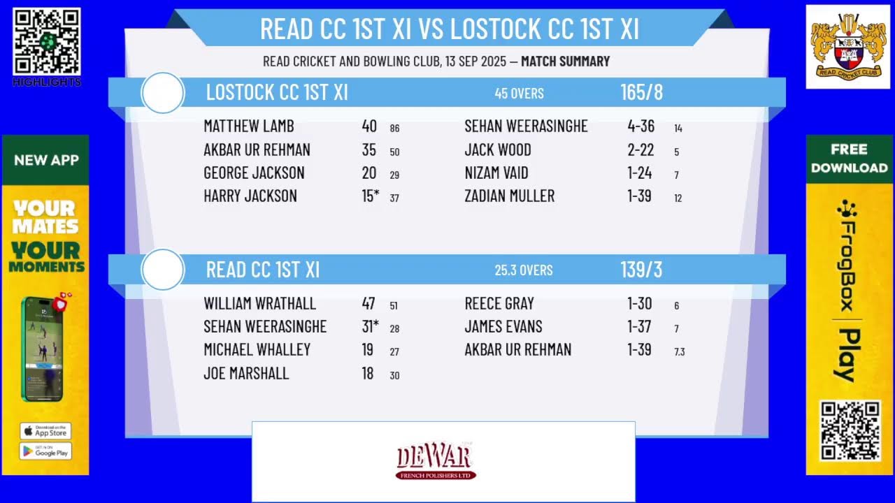 Read CC 1st XI v Lostock CC 1st XI
