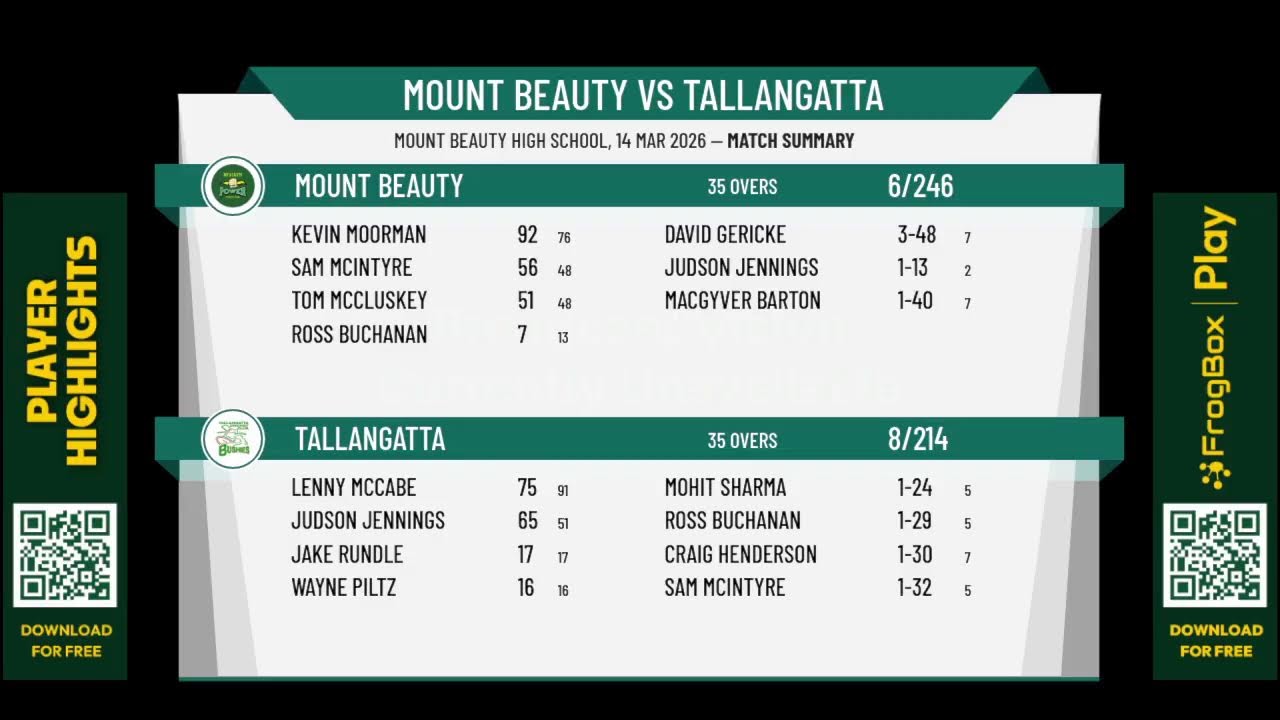 Mount Beauty v Tallangatta