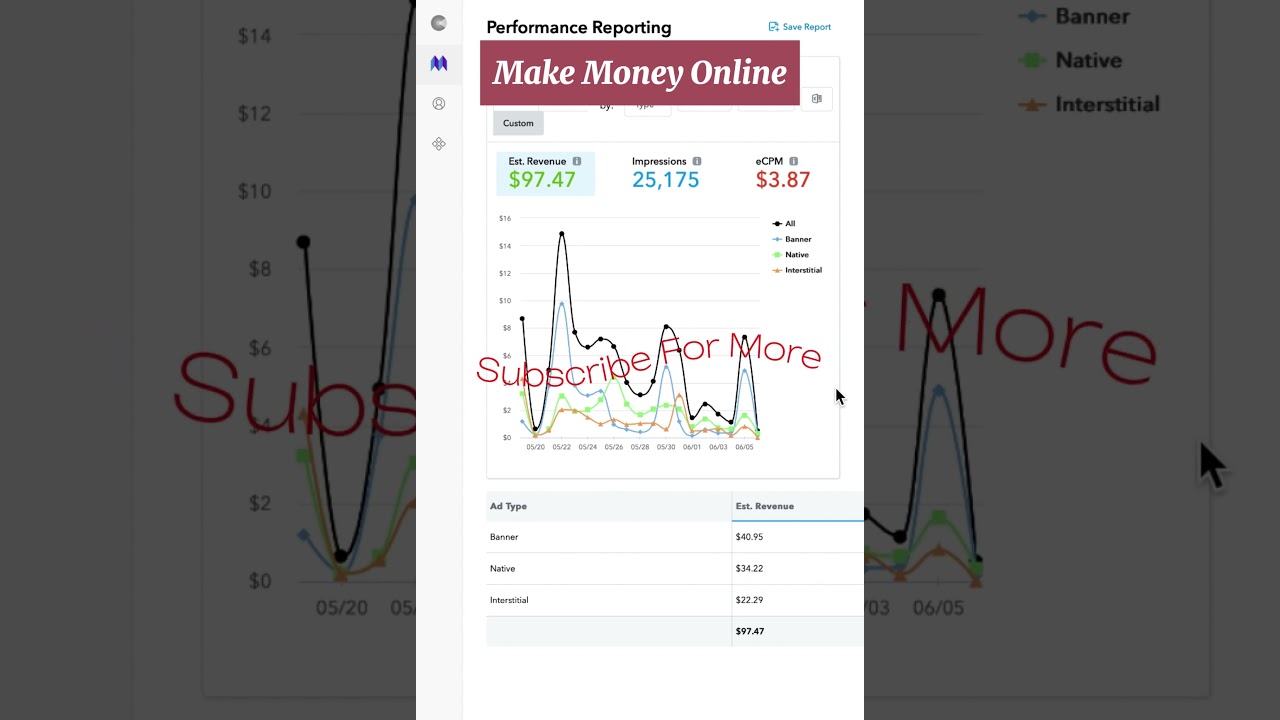 App-tastic Earnings: Transform Your Phone into a Money Magnet