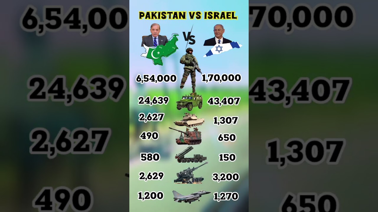Pakistan #vs #israel#military #power #compair