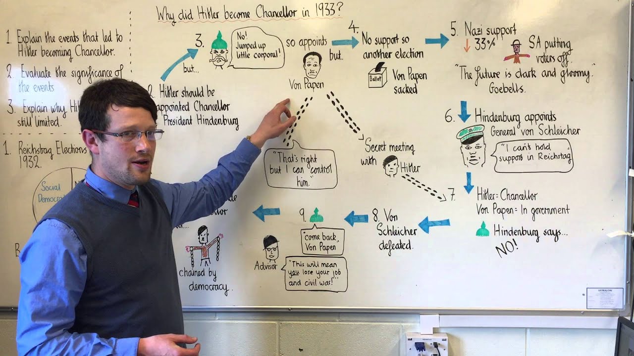 Why did Hitler become Chancellor in 1933?  GCSE history
