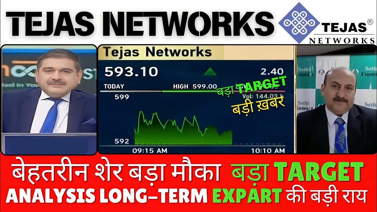 Tejas Network Share Latest News, Tejas Network Share, Tejas Network Share Latest News Today,