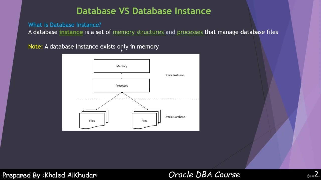 4  Database VS Database Instance