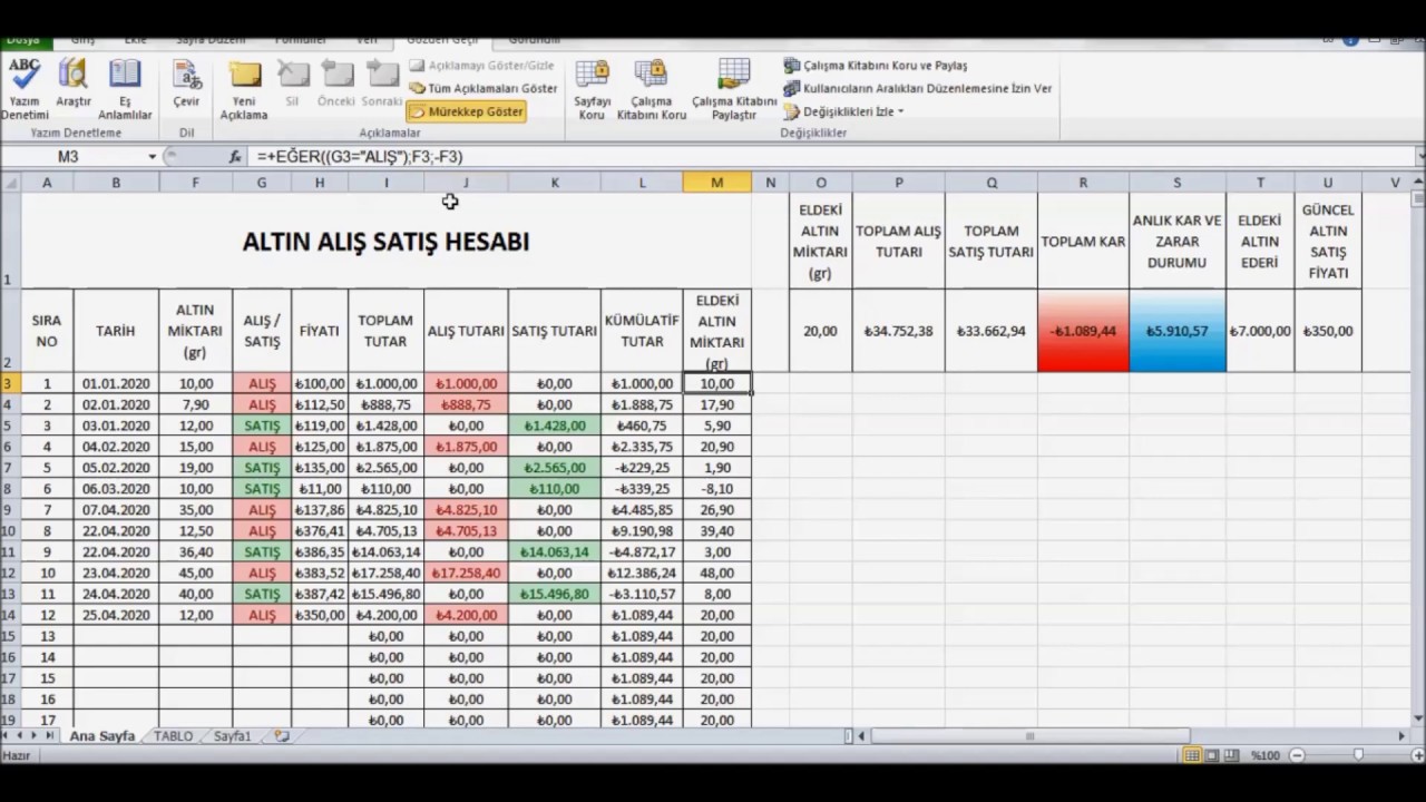 Altın Alım Satım Hesabı Nasıl Yapılır?