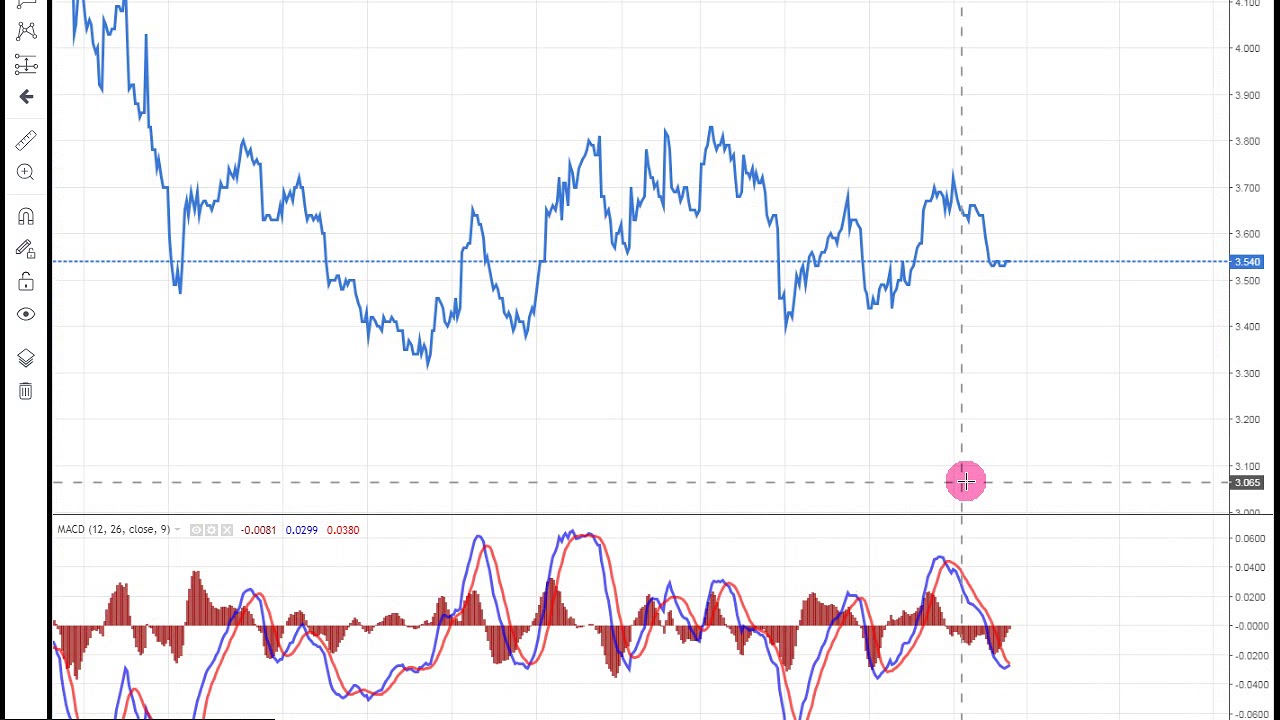 #TTKOM #HİSSE #TEKNİK #ANALİZ #DESTEK #DİREN&Ccedil;