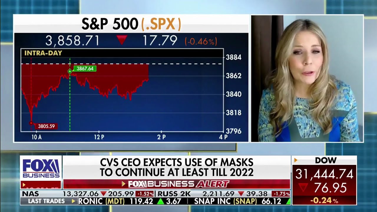 Cavuto Coast to Coast - Tech Underperformance and Rotation 2021