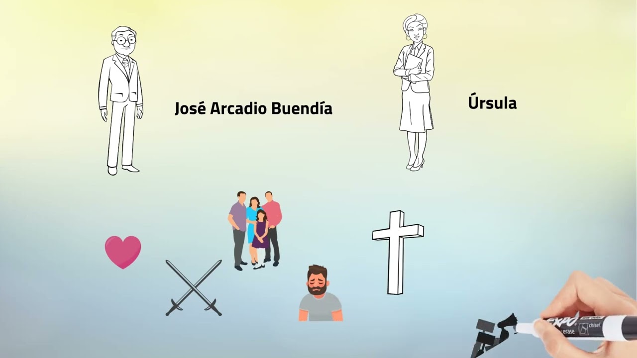 Resumen corto de 