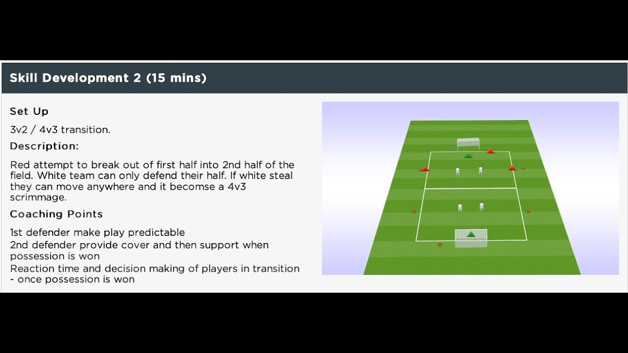 3v2 to 4v3 Counter Attack a Transition Game