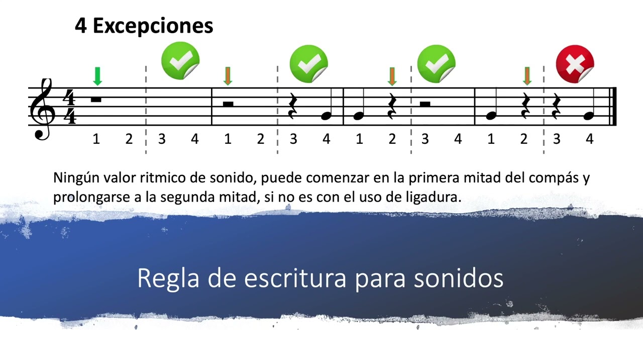 Lectura Musical Clase 3 Ortografía Musical