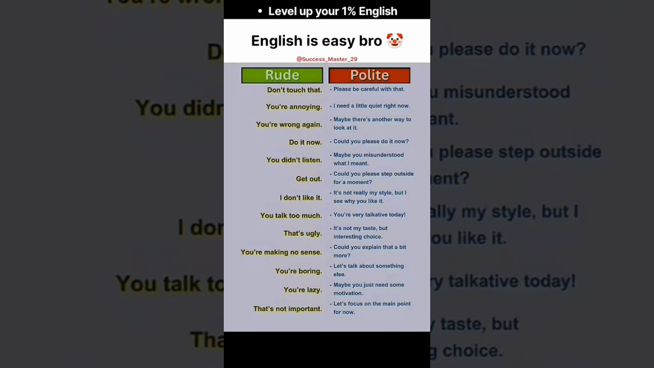 Speak English Like a Native! 🚀 | Stop Using Textbook English 🎓 #englishspeaking #speakconfident