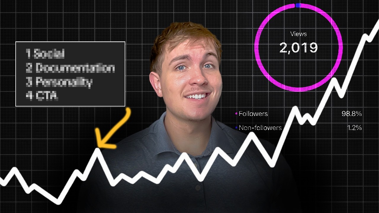 my $67,000/mo GCI story strategy (you're posting wrong)