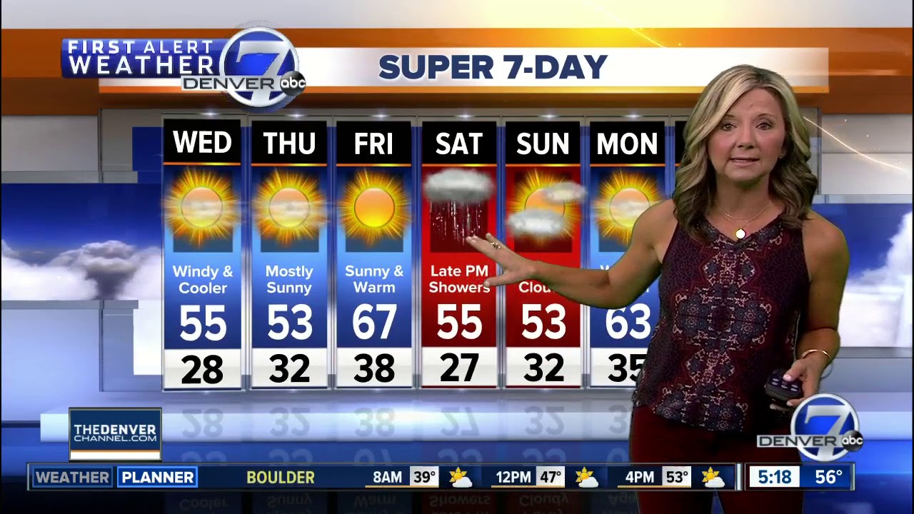 Wednesday Super 7-Day forecast