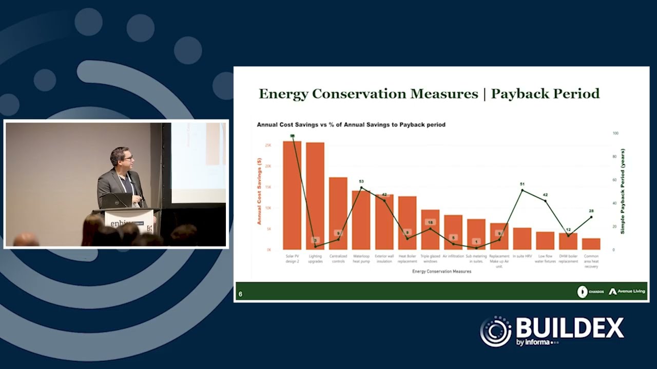 Revitalizing The SunRise: Deep Energy Retrofit and Decarbonization and BIPV Case Study