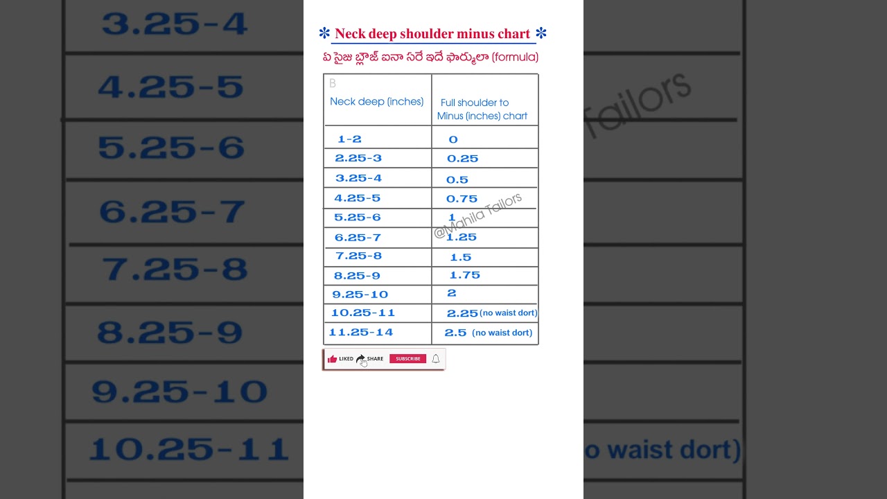Nack deep shoulder minus chart /@mahilatailors #shoulderminuschart