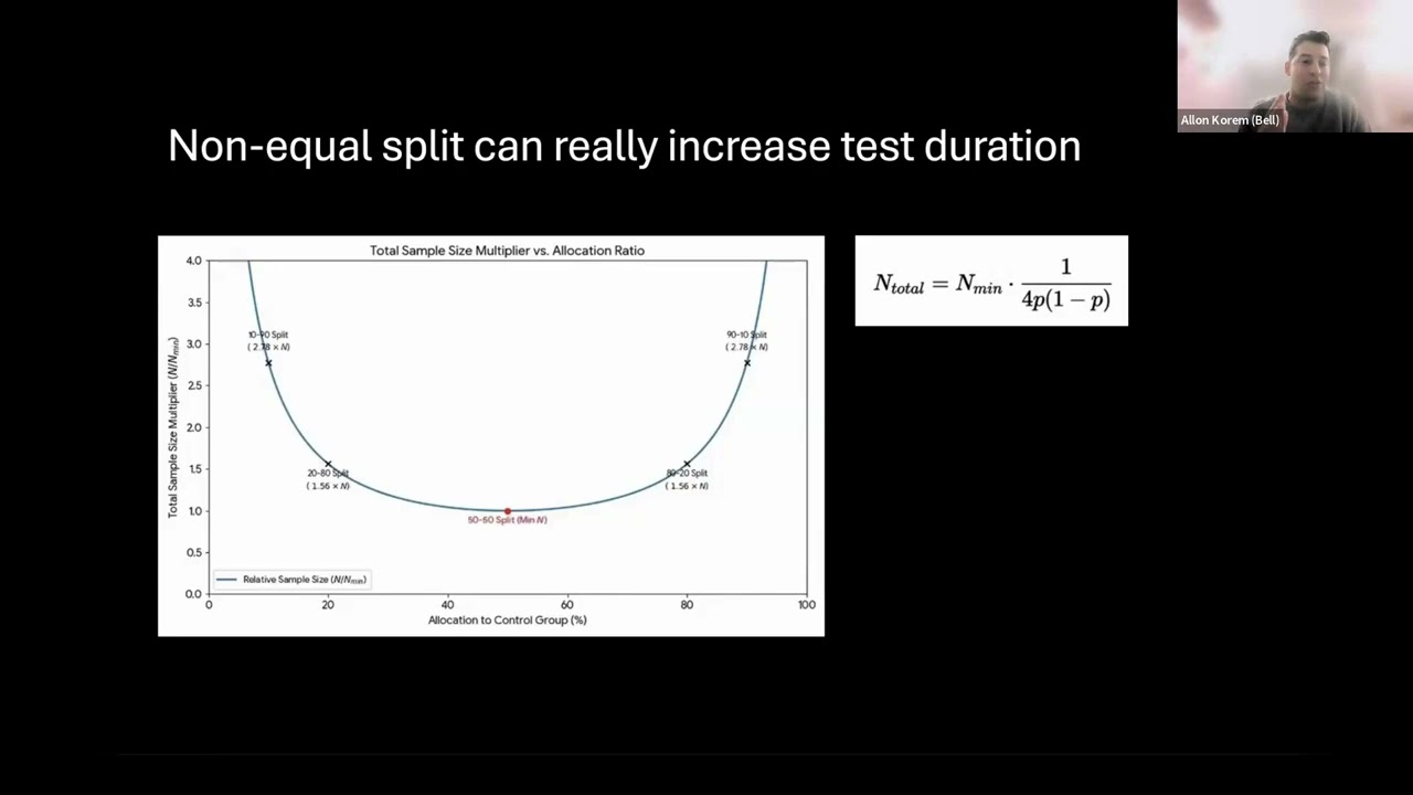 Advanced methods for faster experimentation