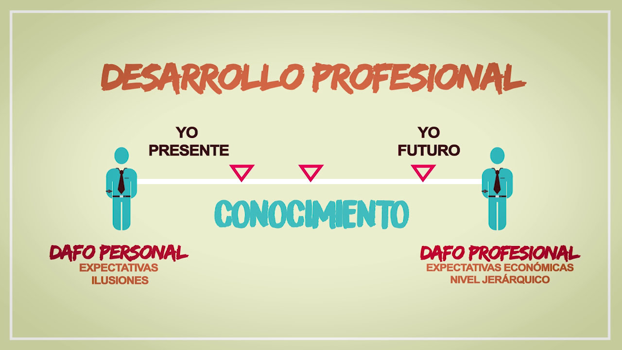 Mi desarrollo profesional ESIC
