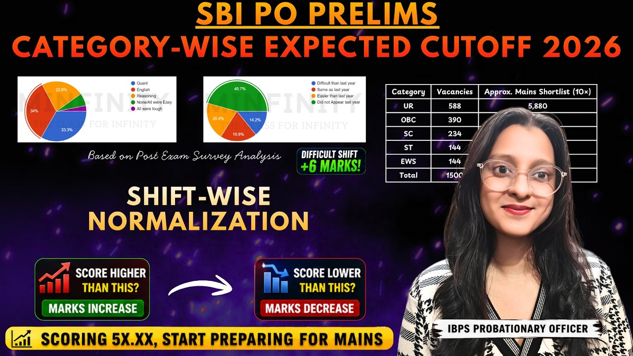SBI PO Prelims Cutoff 2026 Expected #banking #sbipo