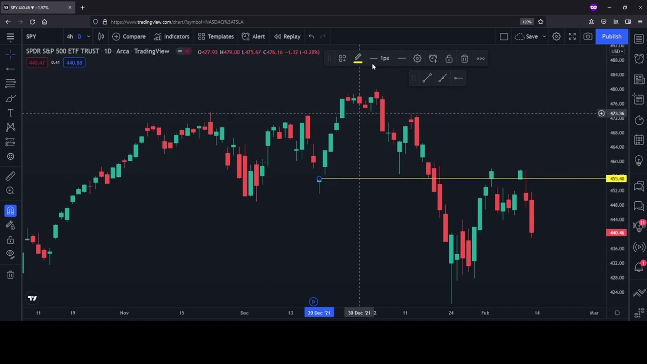 Tradingview: Save Drawing Template