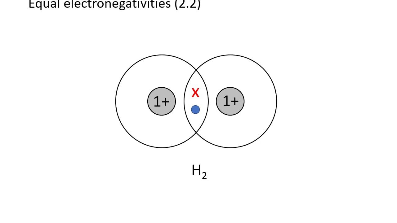 Higher Chemistry Unit 1: Bonding and Structure