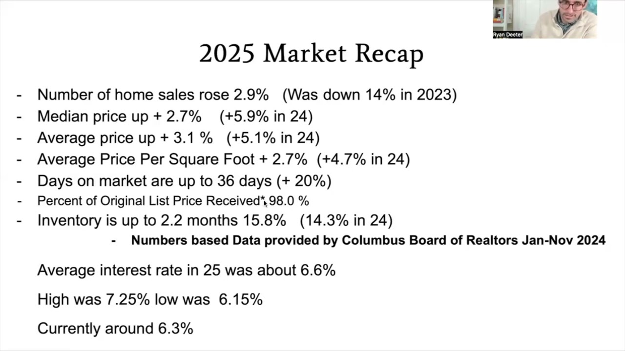 2026 Market forecast for the Columbus OH real estate market!