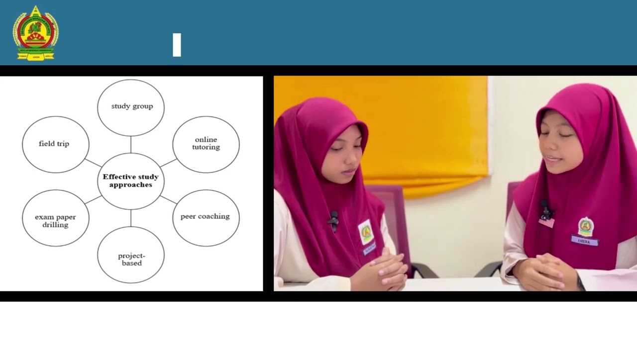CEFR SPM SPEAKING TEST PART 3 - DISCUSSION