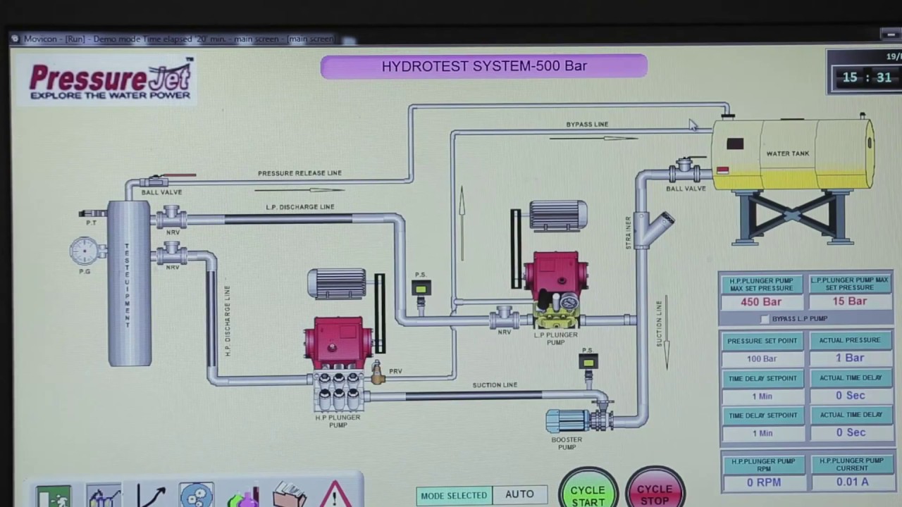 Fully Automatic Combined Hydro Test System | PressureJet #HydroTest