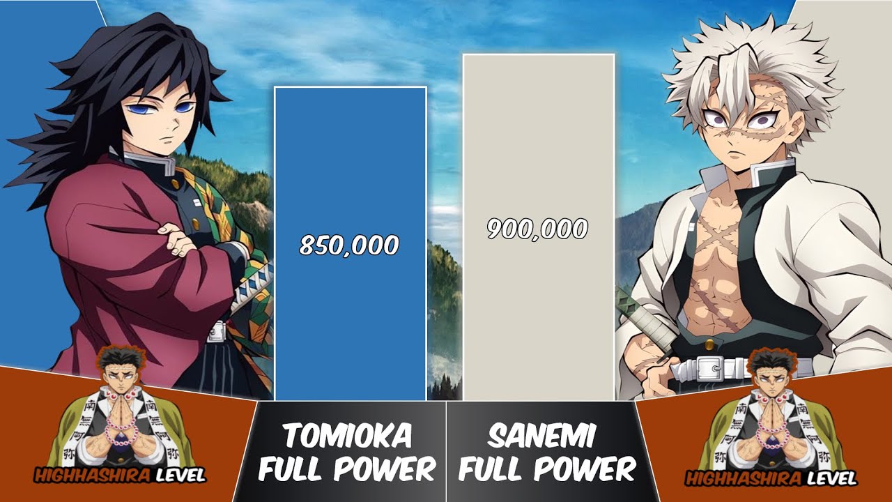 GIYU vs SANEMI Power Levels | Demon Slayer Power Scale