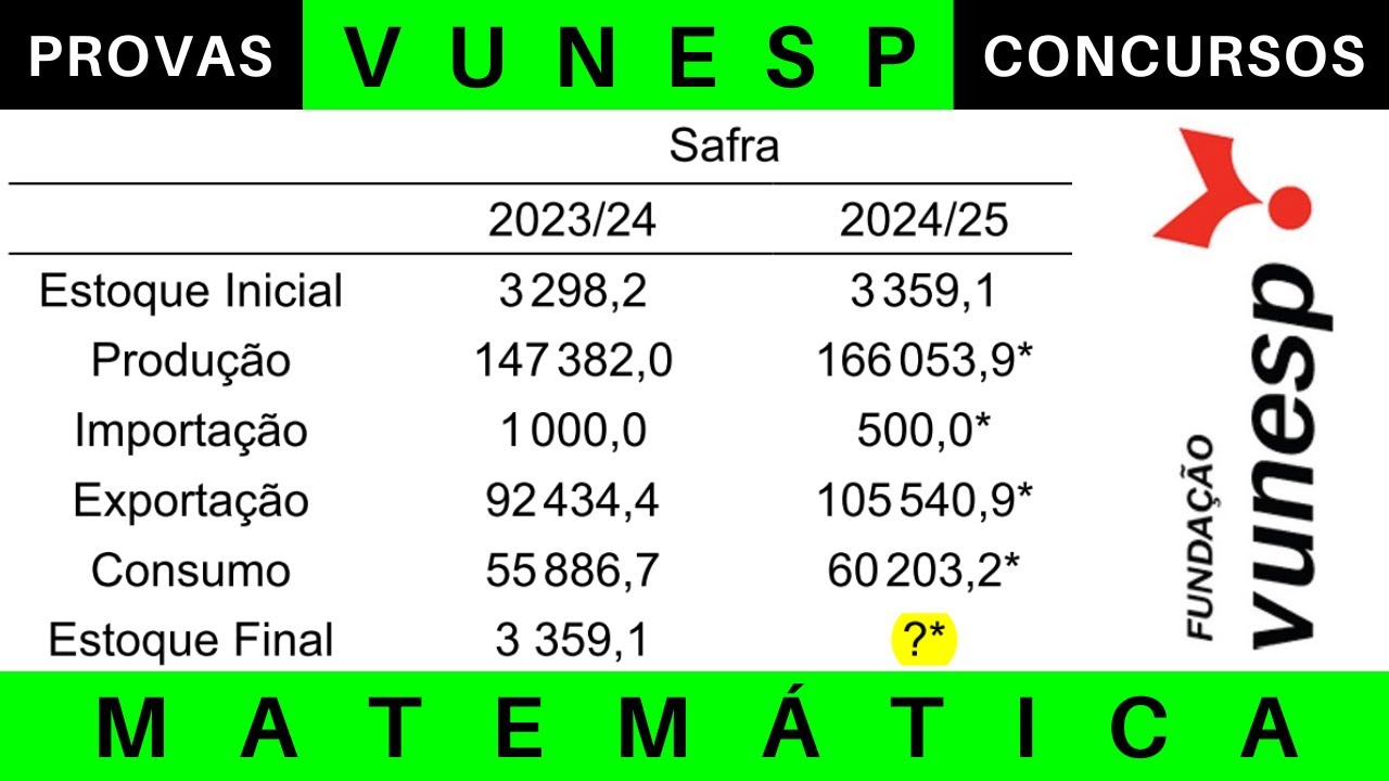 VUNESP 🔥 Matemática: RELAÇÃO entre GRANDEZAS: TABELAS e GRÁFICOS 