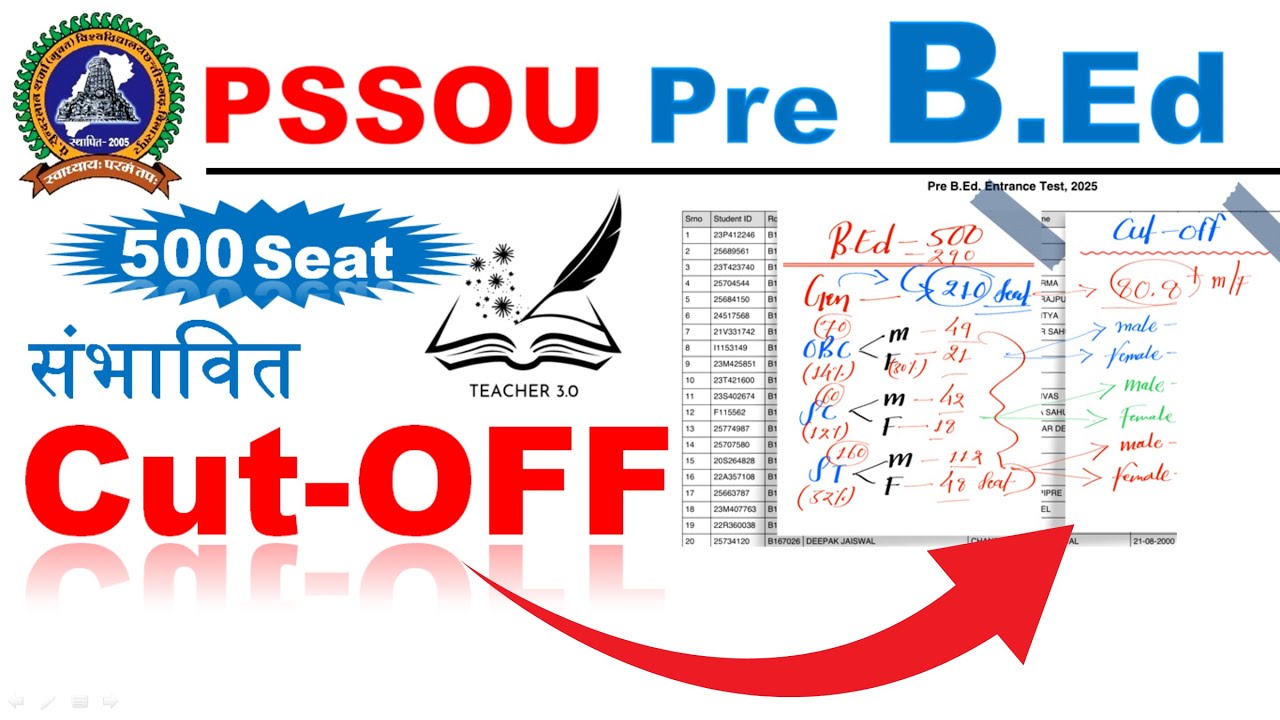 कट - ऑफ प्री बी..एड. |  Pre B.Ed | PSSOU Pre B.Ed Cut - OFF 2025 | Cut - OFF | Teacher 3.0