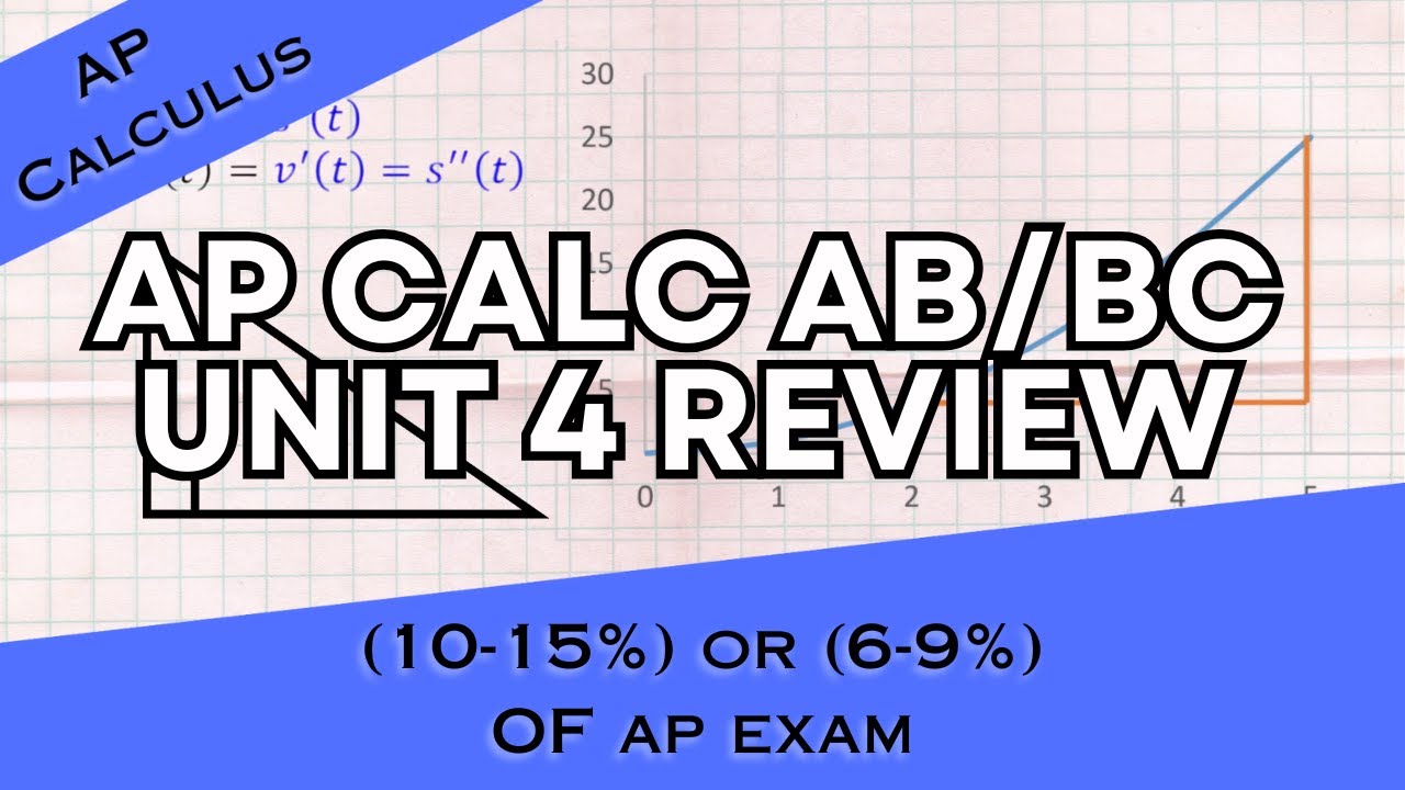 Полный обзор модуля 4 AP Calculus AB/BC: Контекстное применение дифференциации