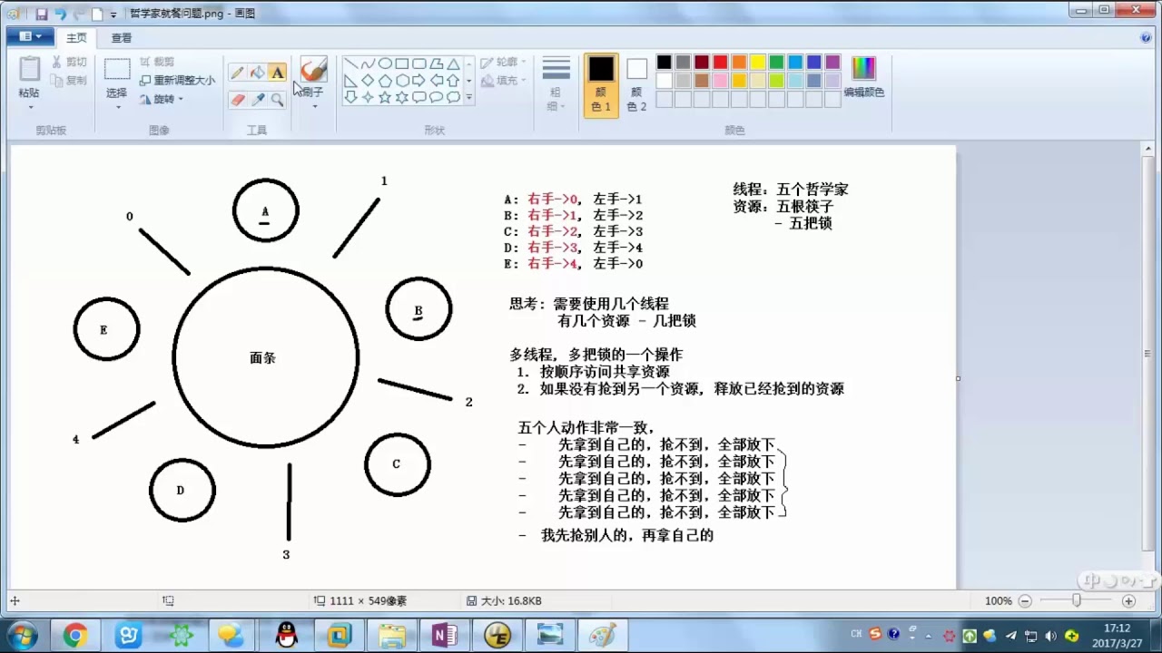94 哲学家就餐问题分析