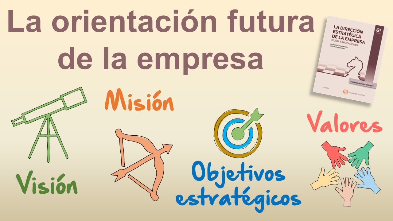 La orientación futura de la empresa