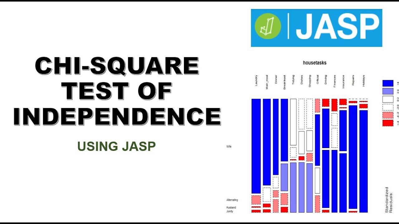 Chi Square Test of Independence Using JASP and Interpretation of Results in APA Format