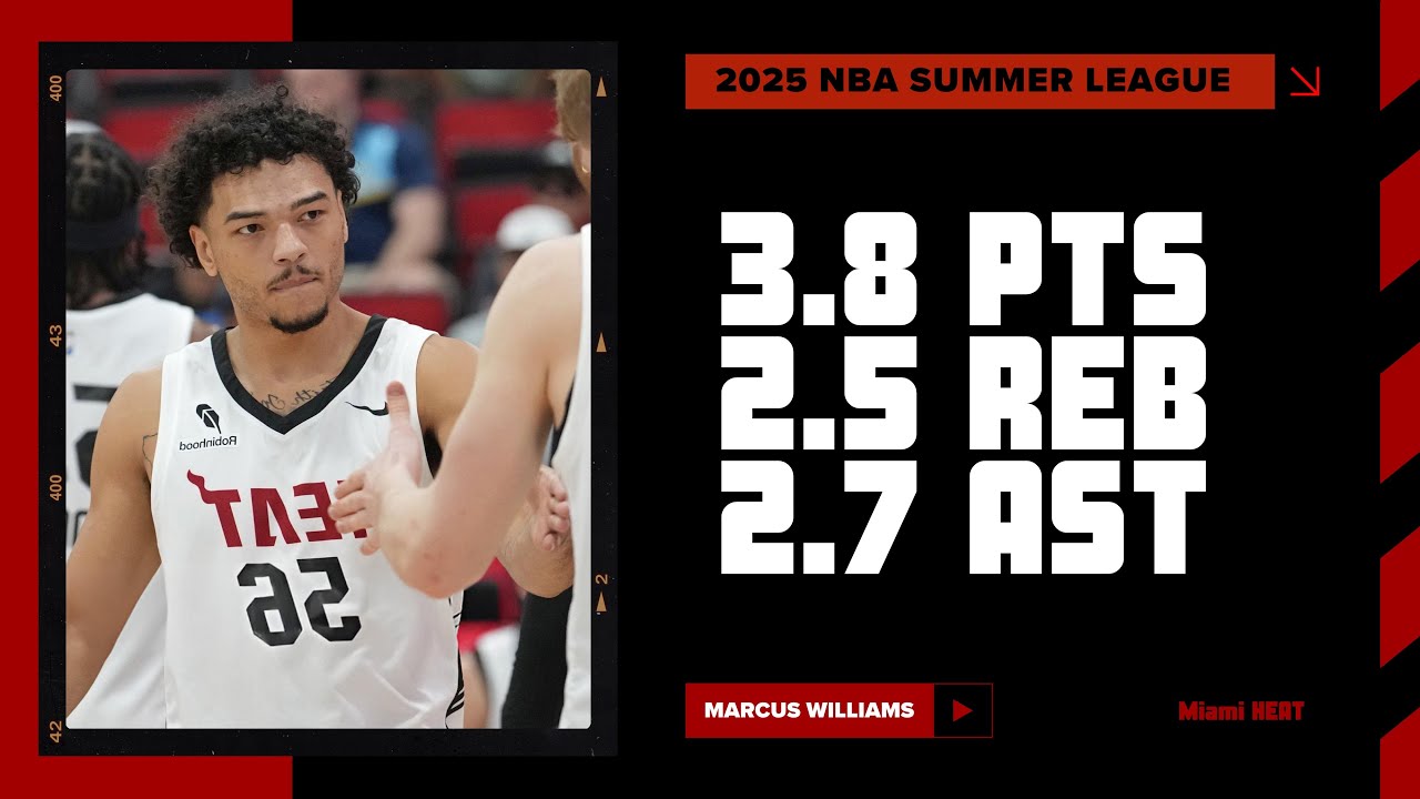 Marcus Williams Highlights | 2025 NBA Summer League