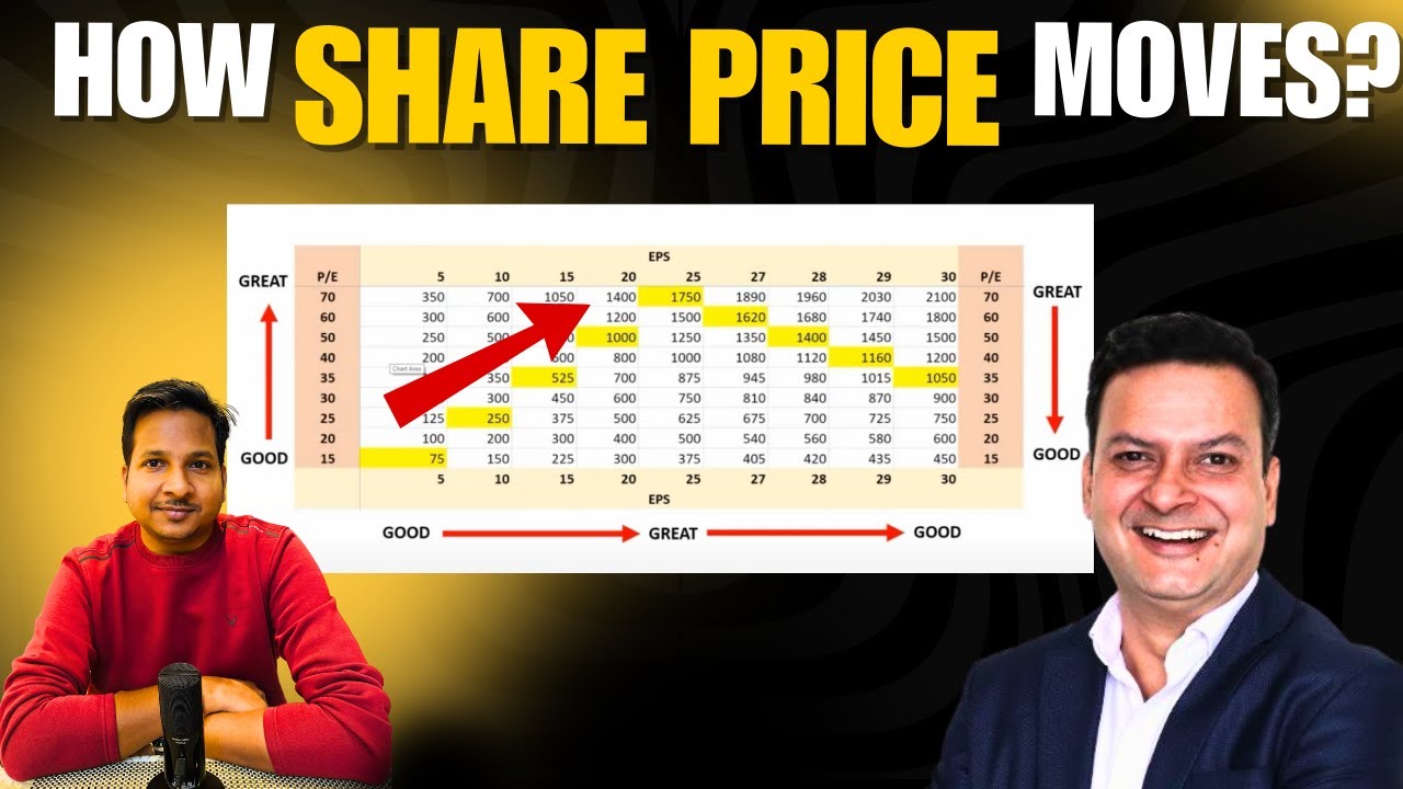 Master Stock Price Movements with G2G by Ajay Sharma Sir🔥