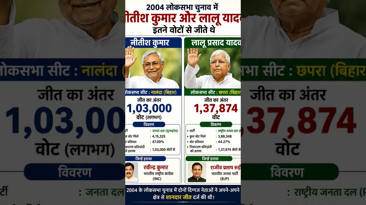 #LaluYadav #NitishKumar #LokSabhaElection2004 #BiharPolitics #IndianPolitics