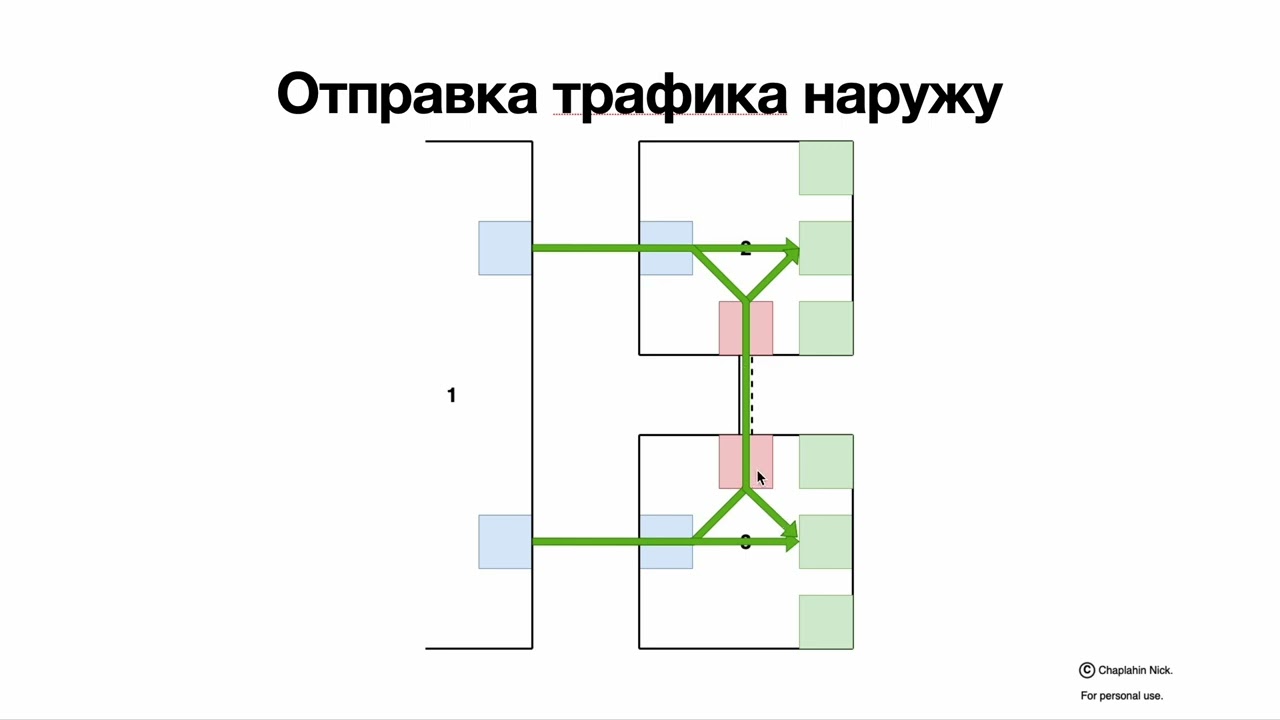 MC-LAG (также известный как MLAG, vPC или Multi-Chassis LAG)