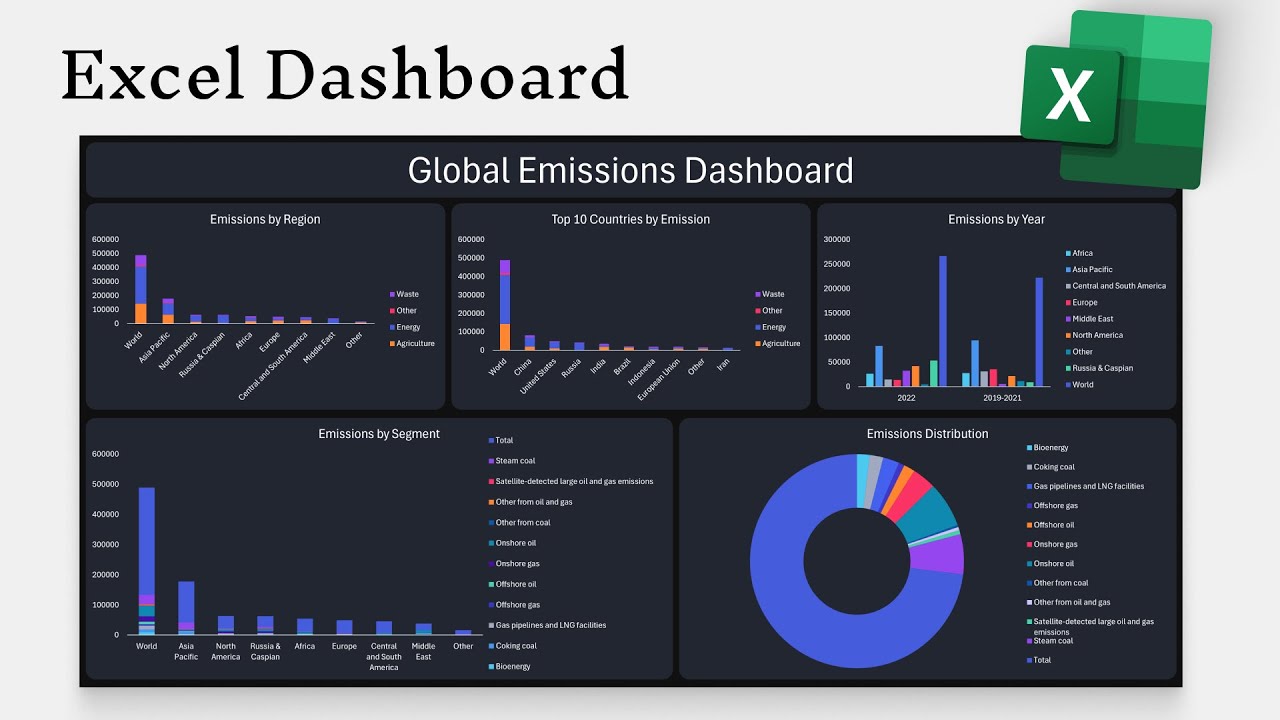 Create a Global Emissions Dashboard in Excel | Beginner Data Visualization Tutorial