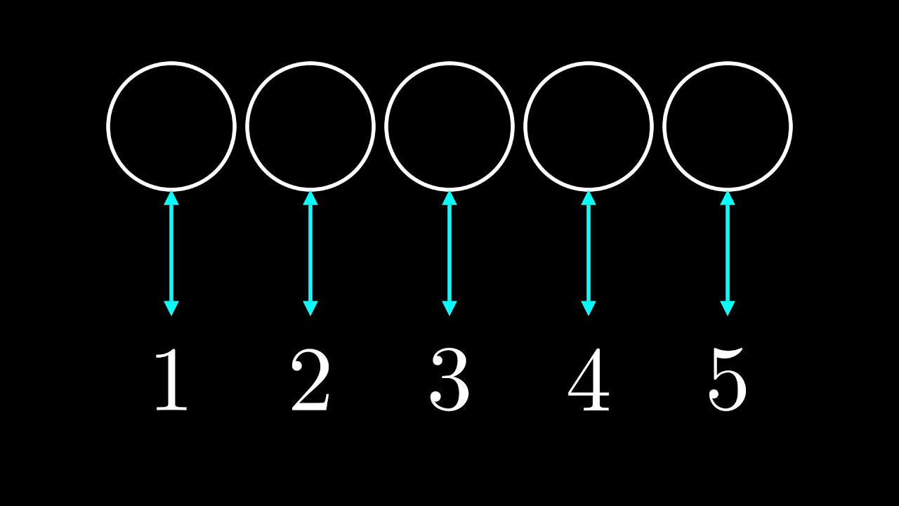 The Most Important Counting Concept You’ve (Probably) Never Heard Of