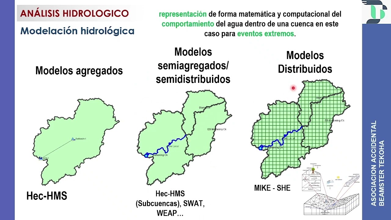 12 Modelacion HEC-HMS Parte 1