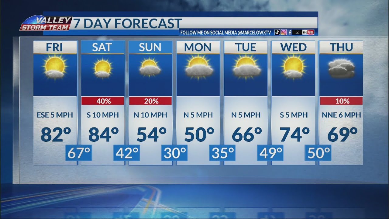 7 Day Forecast with Marcelo
