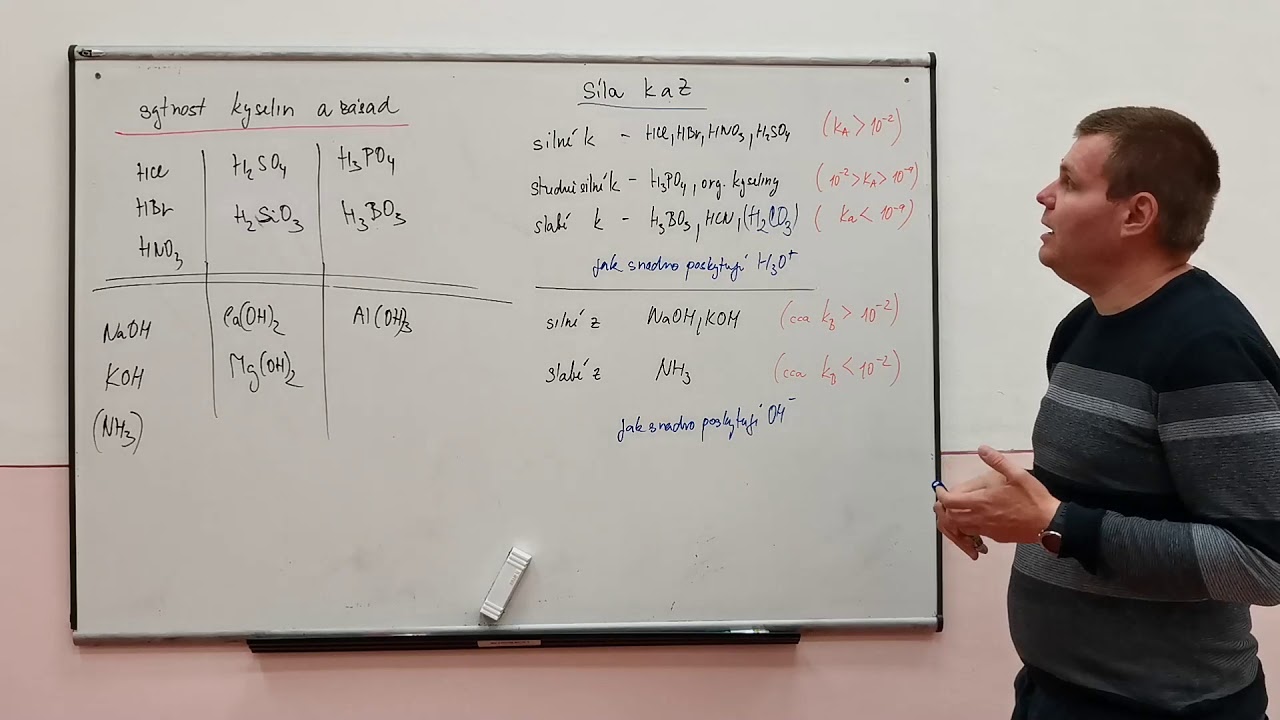 Acidobazické reakce IV - síla a sytnost kyselin a zásad