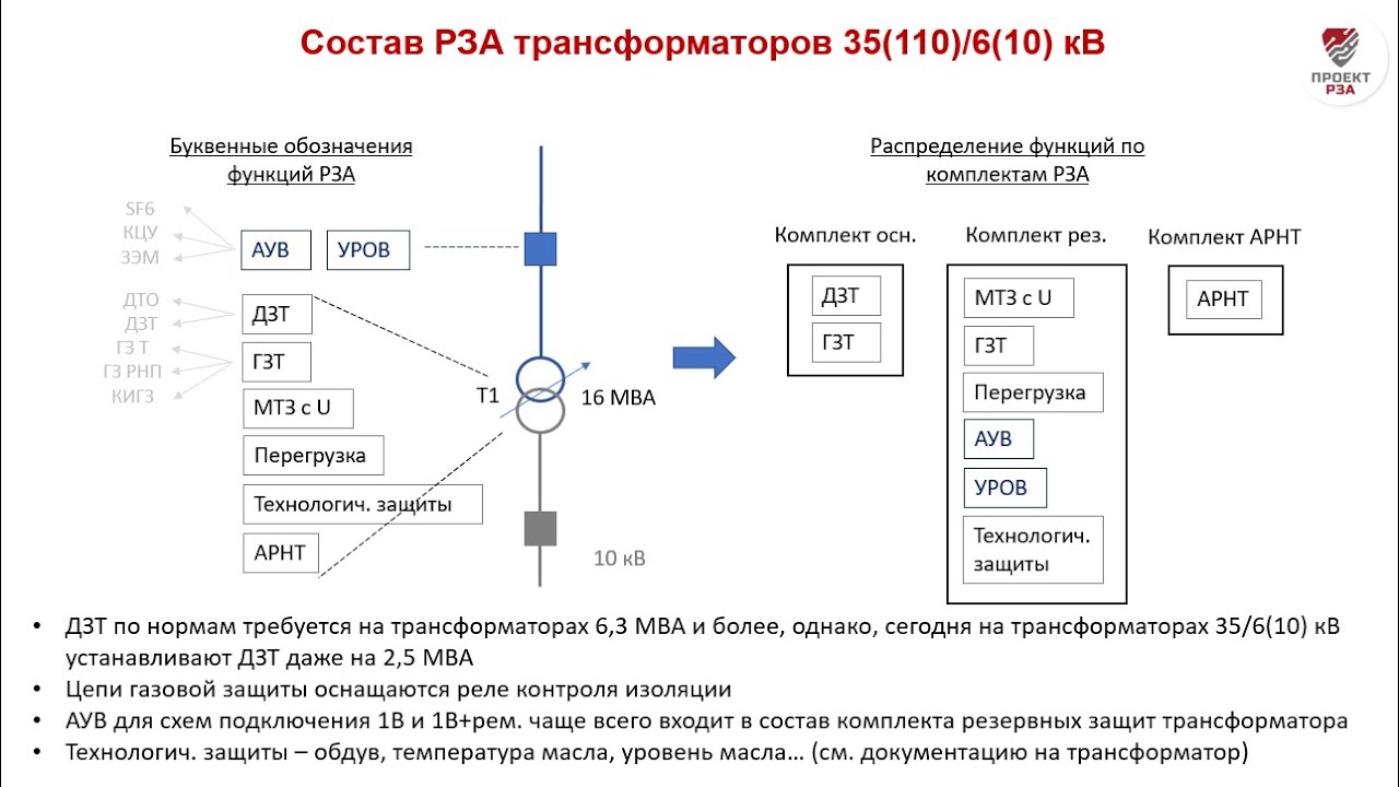 Состав РЗА трансформаторов 110/10 кВ