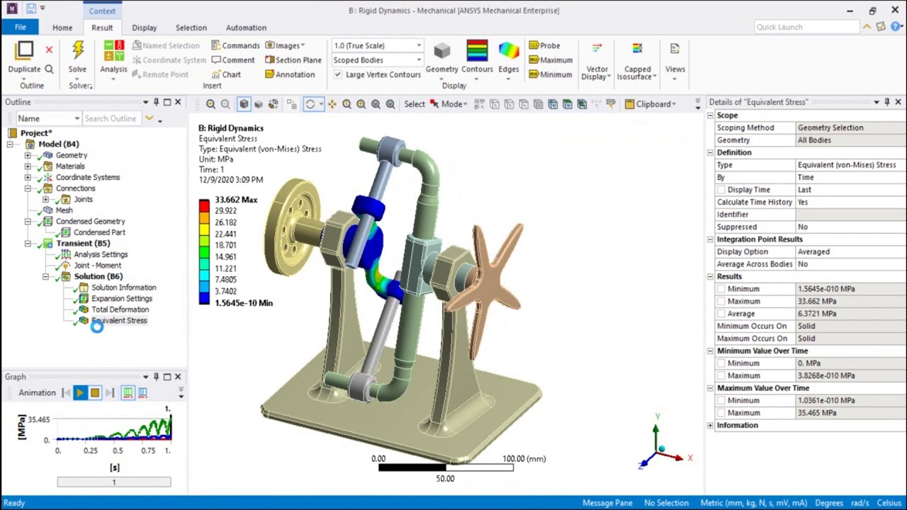 Rigid Body Dynamics on Parallel Gearless Transmission Mechanism in Ansys Workbench