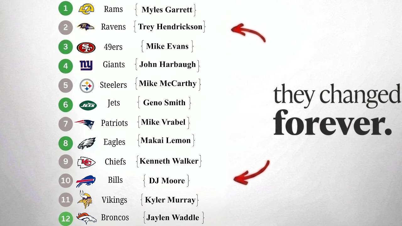 Everything You Need To Know Before The 2026 NFL Season