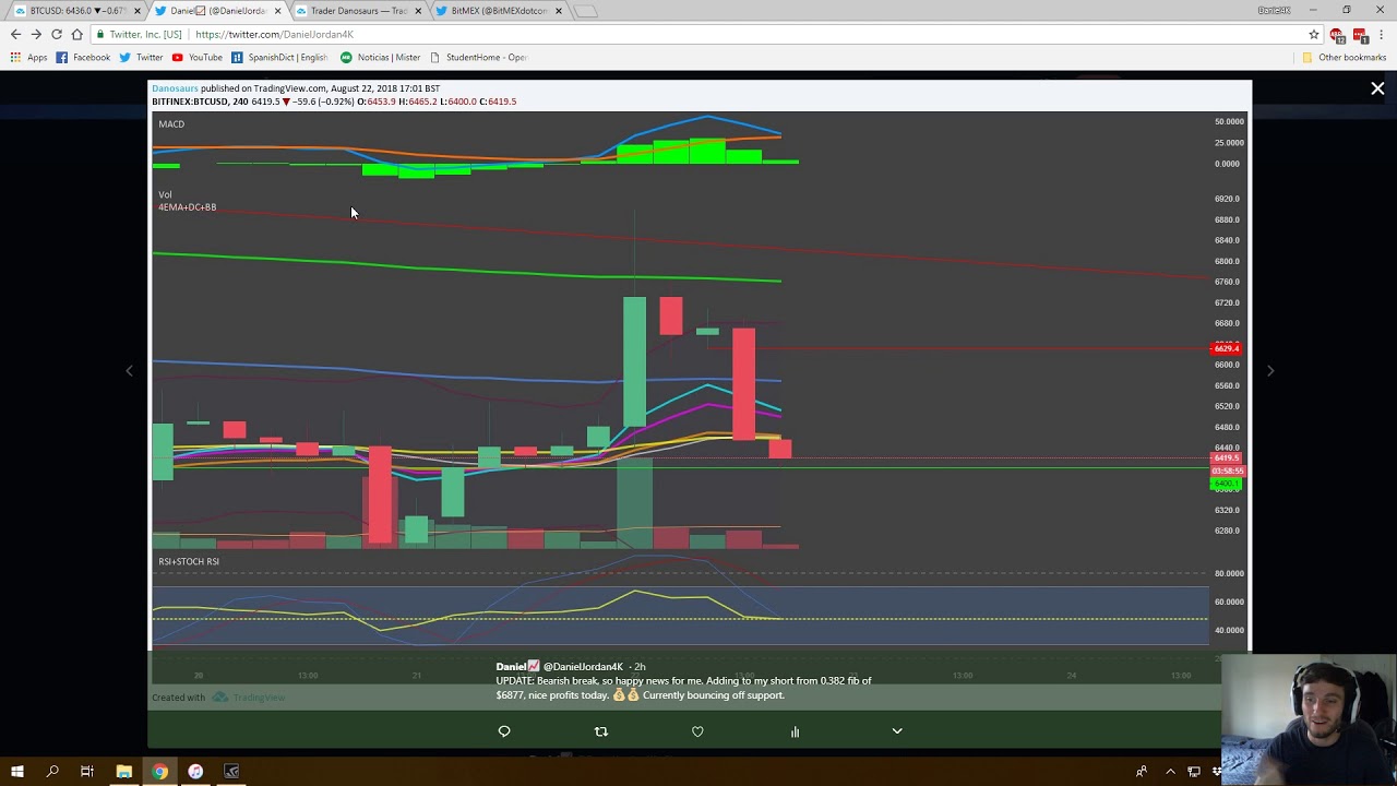BTC - Technical Analysis. Bearish outlook for Bitcoin. $5000 then $3000!?