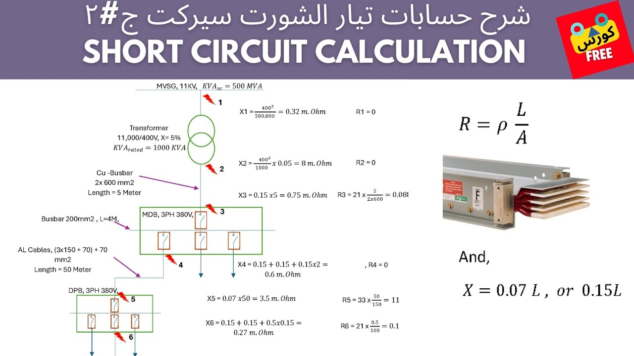 شرح حساب تيارات القصر Short Circuit بسهوله مع أمثله من الكود المصري (الجزء الثاني).